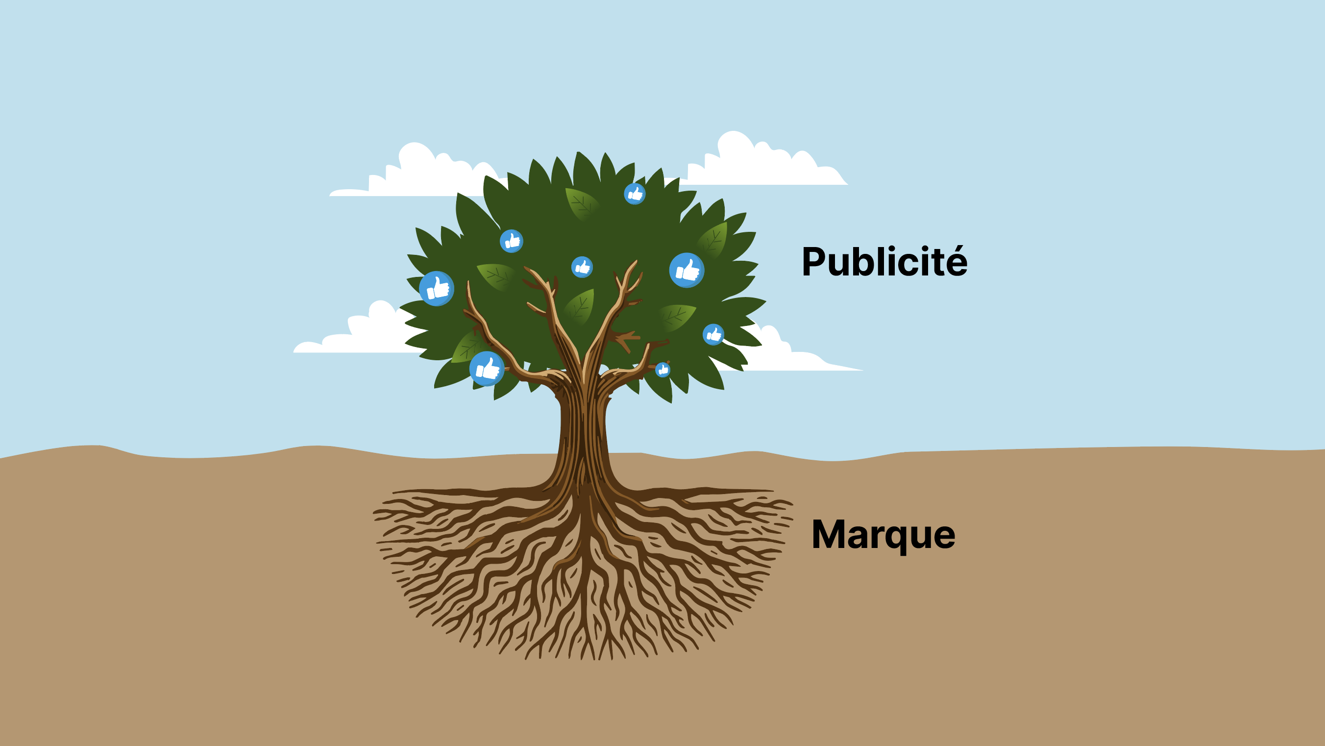  Différenciation de marque